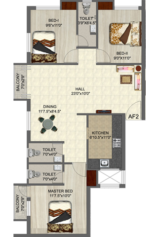 properties