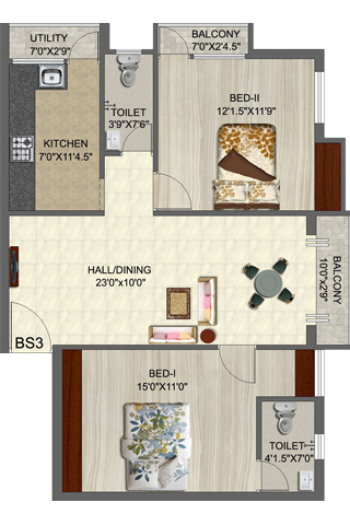 properties