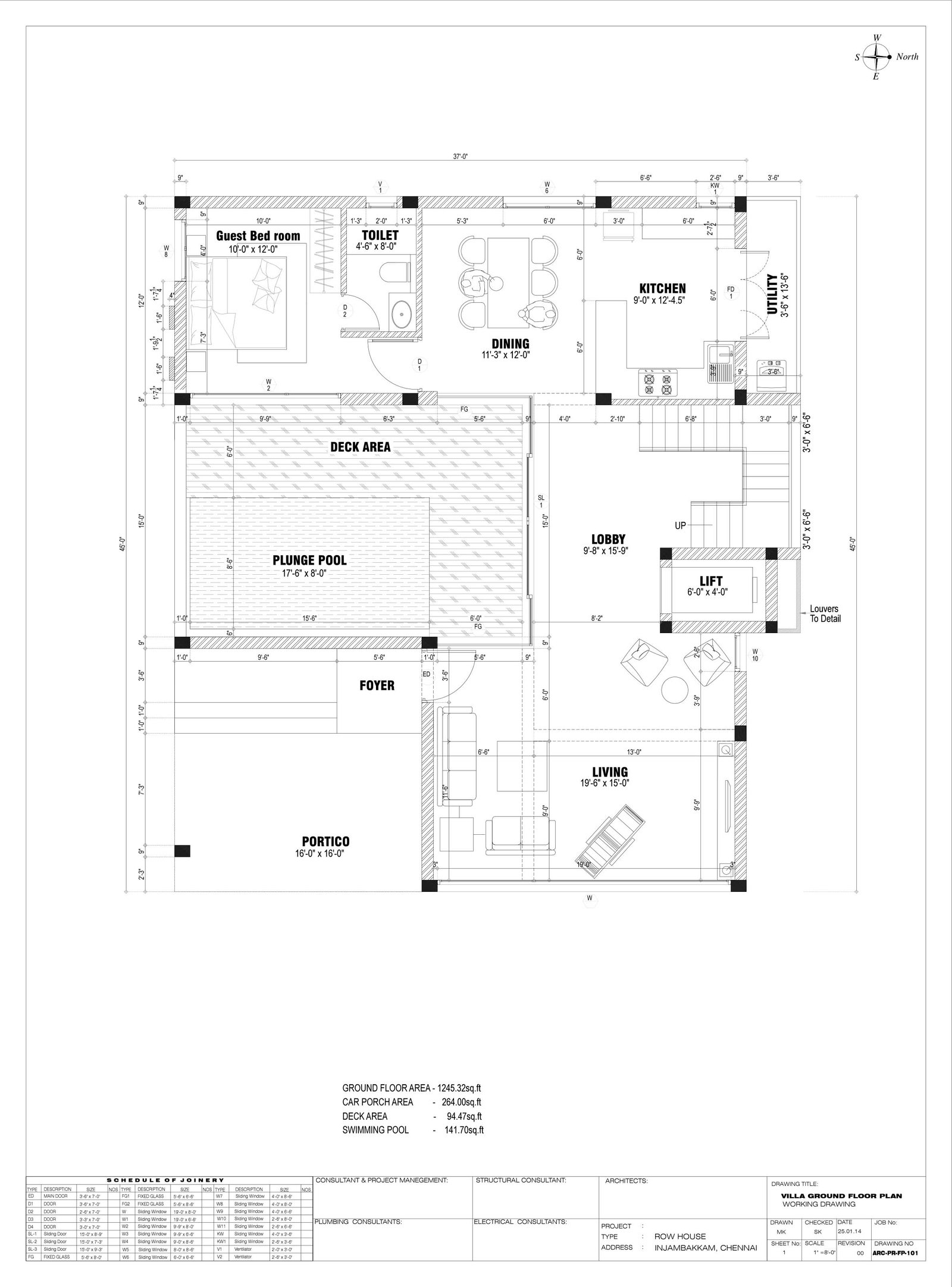 properties